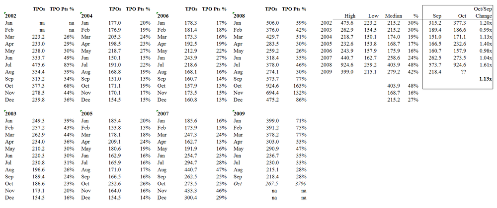 5aa70f3309936_TPOCountByMonth2002-2009.thumb.png.c386ac6a0470fc81003f31519d124cac.png