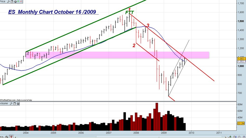 5aa70f3e60ab6_2004-2005resistance-dn.channelrighttrendlinecontact.thumb.jpg.b79eafe318549289c583a772cb0ce6e3.jpg