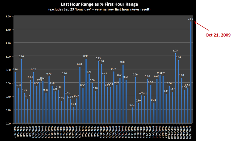 5aa70f41413e0_LastHourRangeasFirstHourRangeRecent.thumb.png.e082a3fe56b3bc6e72cb8f55925c858a.png