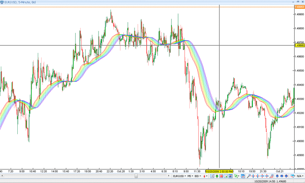 5aa70f4440af0_rainbowchart.thumb.gif.1d1d51a1316b4446c00640d00d6e211b.gif