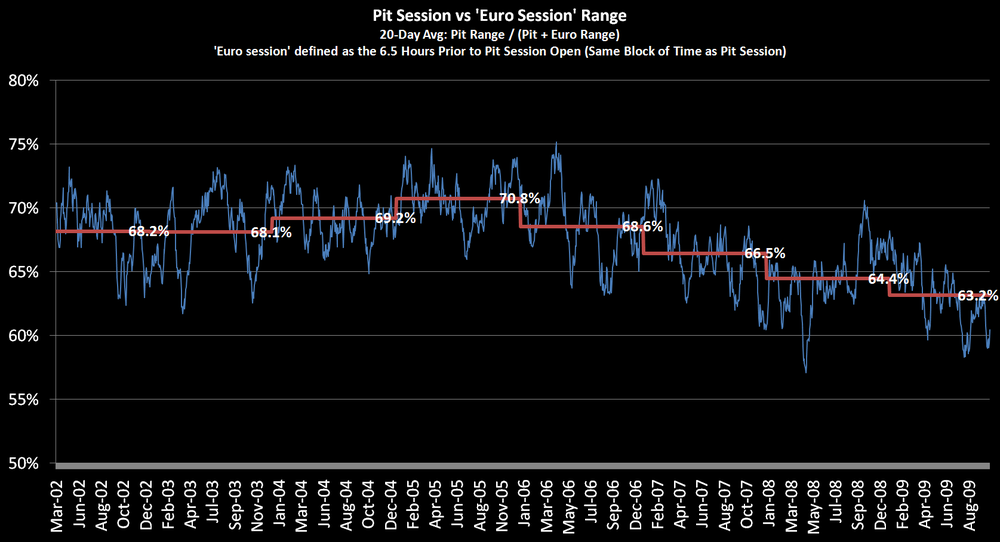 5aa70f445b724_PitvsEuroSessionRangeSince2002.thumb.png.bf07004a5e7ce7f27522522d1e8143e9.png