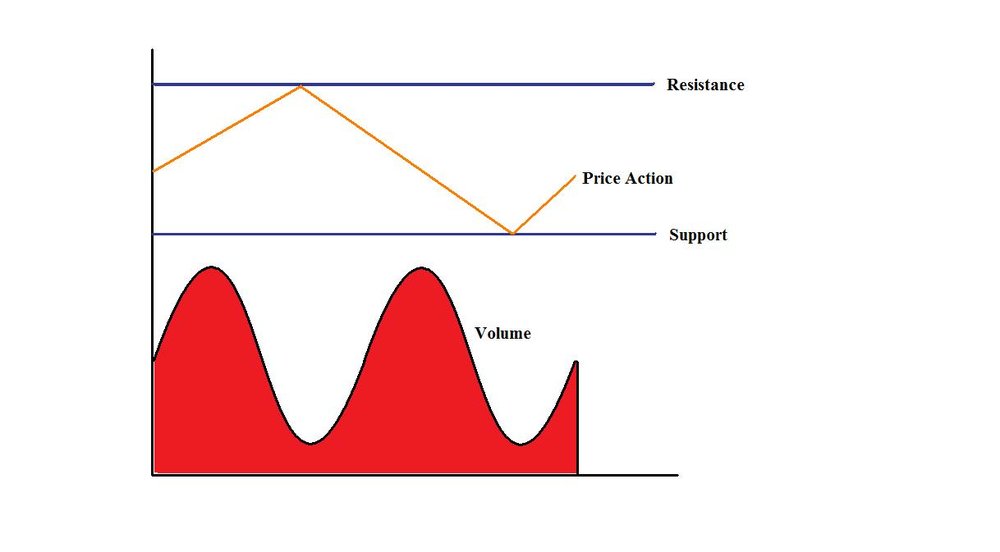 5aa70f4634cf7_Chart1.thumb.jpg.ebc0b5deb5ce5b0341c1fd6232293015.jpg