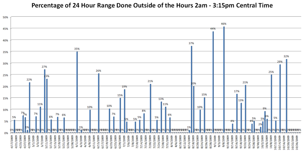 5aa70f4868f2e_ofRangeDoneOutsideof2amto315pm.thumb.png.61488c17fa6e8a4f11b0accaca458e1f.png