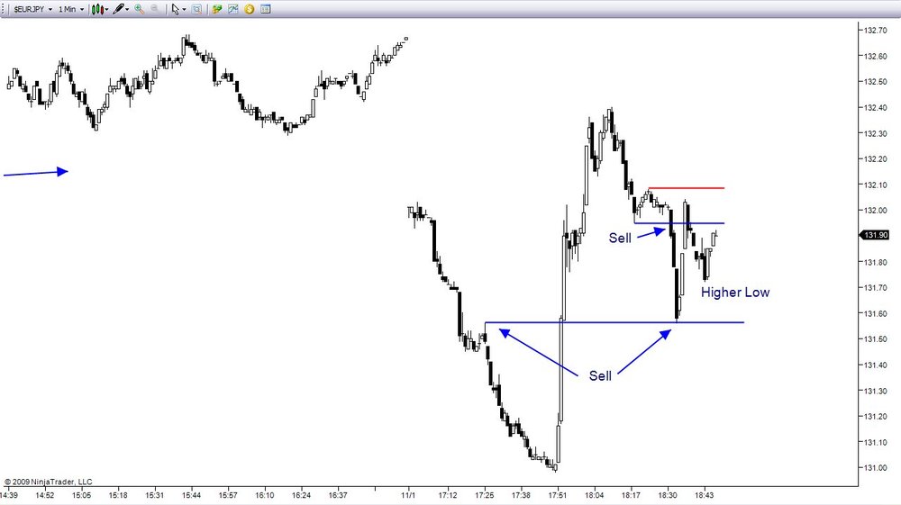 5aa70f4b10221_11-01-2009EURJPY6.thumb.jpg.0f98266f23fe625bd7dec3afdae21376.jpg