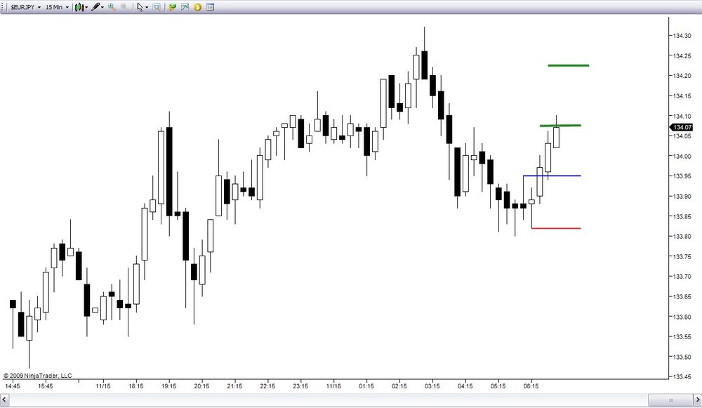 5aa70f5c5b7bc_11-16-2009EURJPY1.thumb.jpg.e48f133b734dd0be45c78105e1ed5f4c.jpg