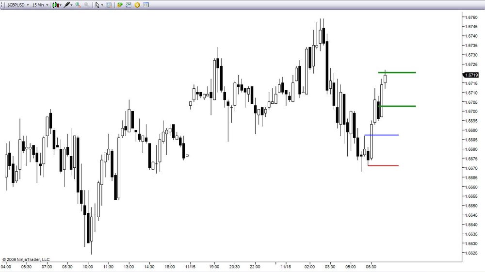 5aa70f5c7e471_11-16-2009GBPUSD4.thumb.jpg.11bf0f8f04ee4d0e7e0175be05ffc08c.jpg