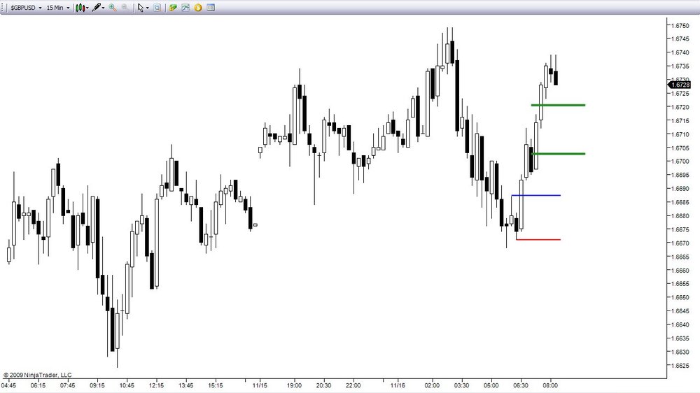 5aa70f5c83eb6_11-16-2009GBPUSD5.thumb.jpg.bf51b59b6fb13924d364006c4758718d.jpg
