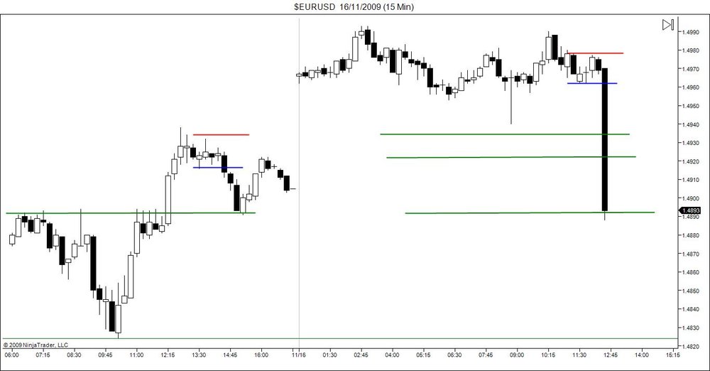 5aa70f5ccdeb1_EURUSD16_11_2009(15Min).thumb.jpg.25e4f1c544d03b4817ec2d79885ea08a.jpg