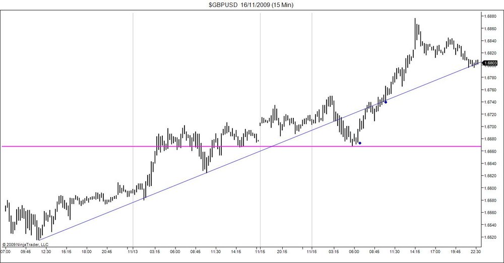 5aa70f5dca72b_GBPUSD16_11_2009(15Min).thumb.jpg.06347440dba991cbe7eada002fa6e3ed.jpg