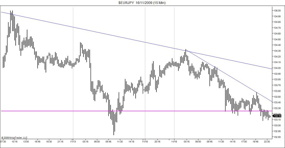 5aa70f5e15c33_EURJPY16_11_2009(15Min).thumb.jpg.09bf049a4f029e20152792cca397cf12.jpg