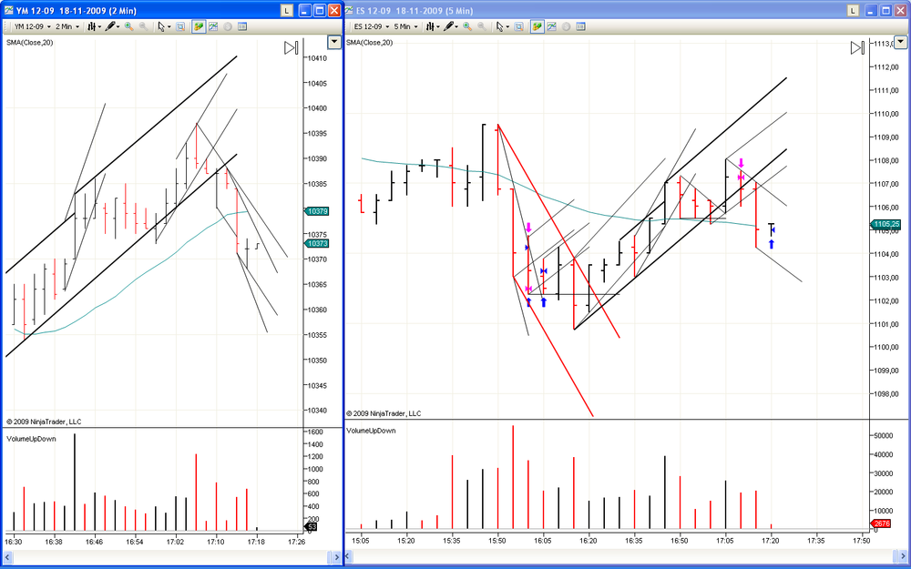 5aa70f615ffe3_ES18Nov2009Morningtrades.thumb.PNG.1119977f332b58a47805482adc92690b.PNG