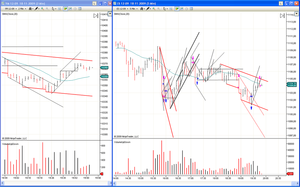 5aa70f61a4e7c_ES18Nov2009Earlyafternoontrades.thumb.PNG.0b9c838e72c82310cbc61b98f9718116.PNG