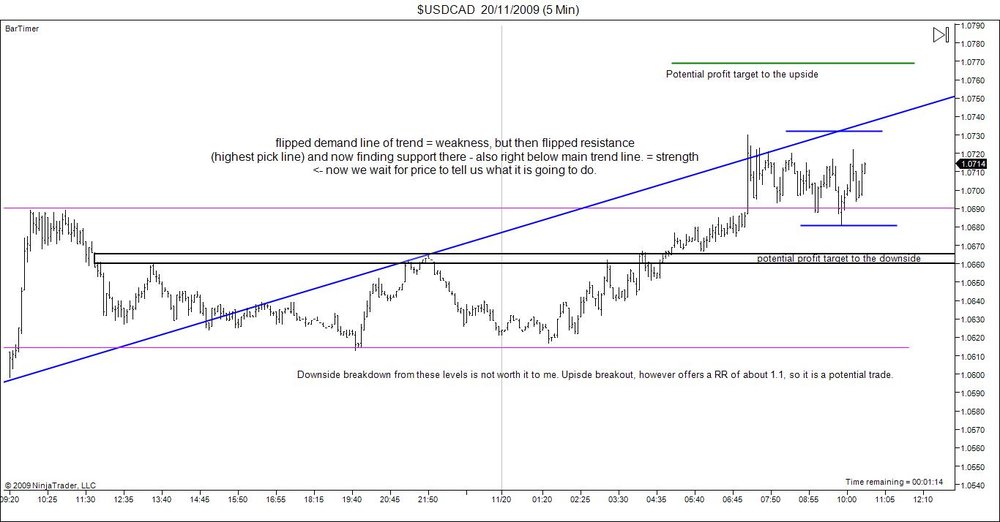 5aa70f65268f2_USDCAD20_11_2009(5Min).thumb.jpg.ff81a5ef5247962dfada0eee8803e07d.jpg