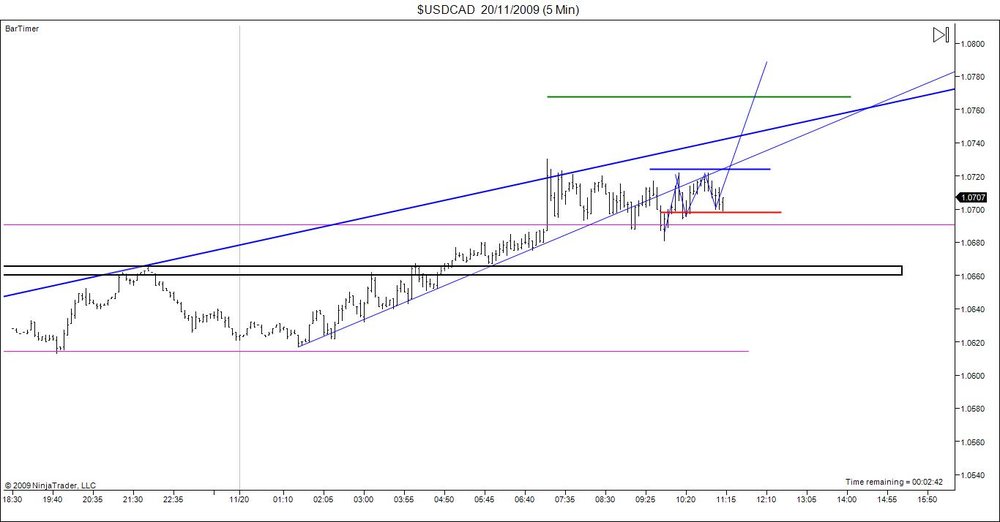 5aa70f65401d4_USDCAD20_11_2009(5Min).thumb.jpg.a9944df74aa1e8c73d17e4de83cccf02.jpg