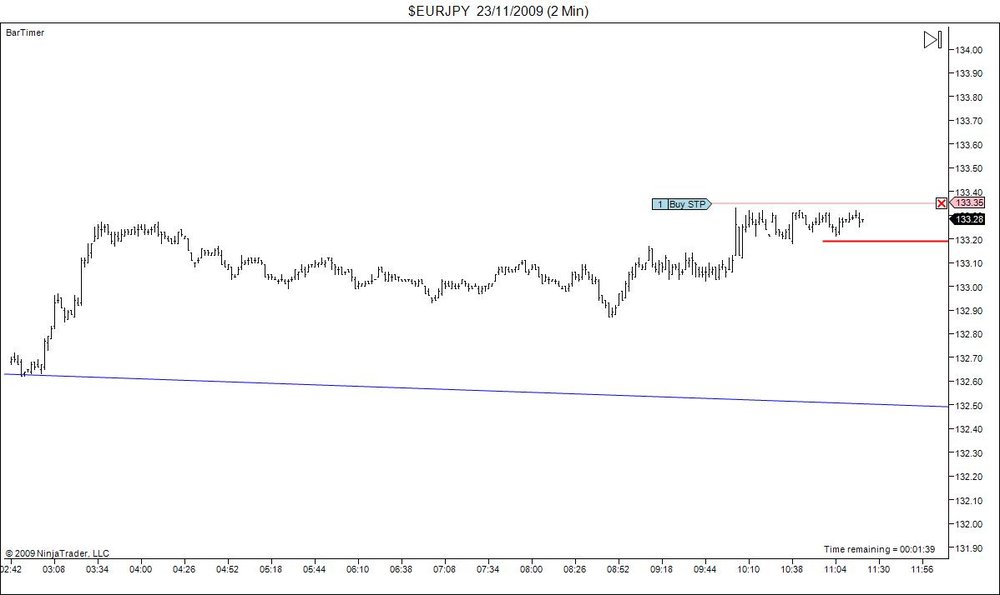 5aa70f670d3be_EURJPY23_11_2009(2Min).thumb.jpg.a04fd257557cacd5dab28f452ef69b59.jpg