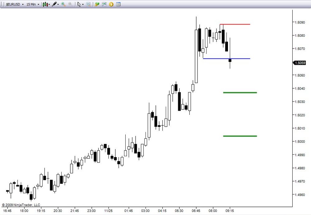 5aa70f6b2eb20_11-25-2009EURUSD1.thumb.jpg.3441c93afae86b502d3e360244e8919c.jpg