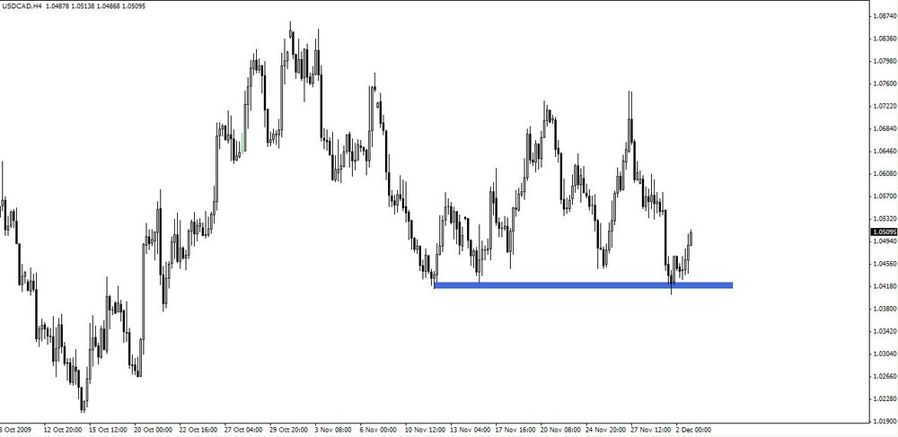 5aa70f7636abe_12-2-2009USDCAD1.thumb.jpg.cb081dd84d3147a44699969eb037bd1a.jpg