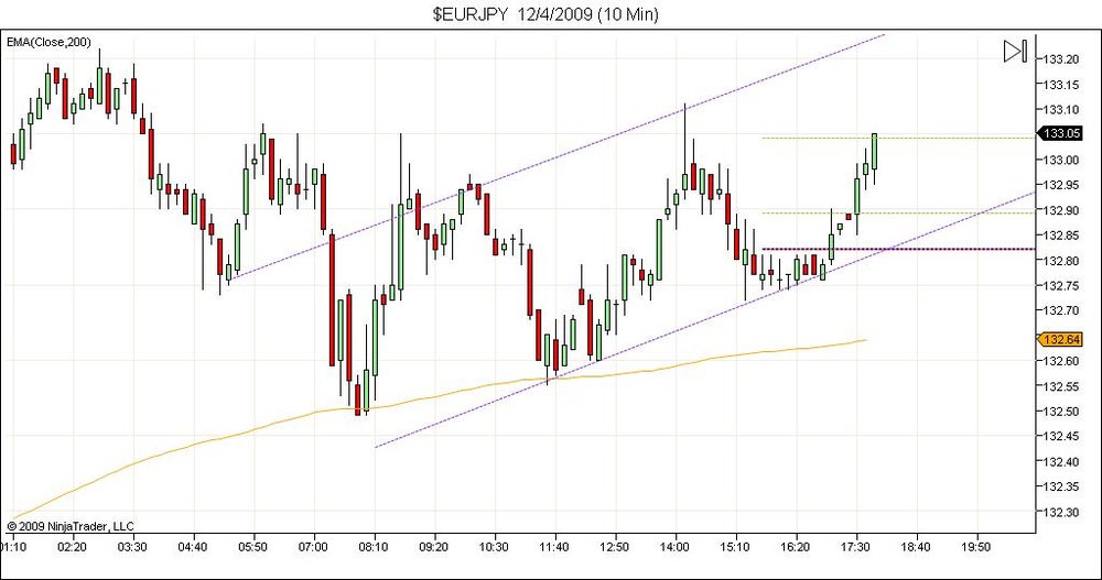 5aa70f786aadb_EURJPY12_4_2009(10Min).thumb.jpg.e0aea6b6aca3ce58ddde08f06e01be0c.jpg