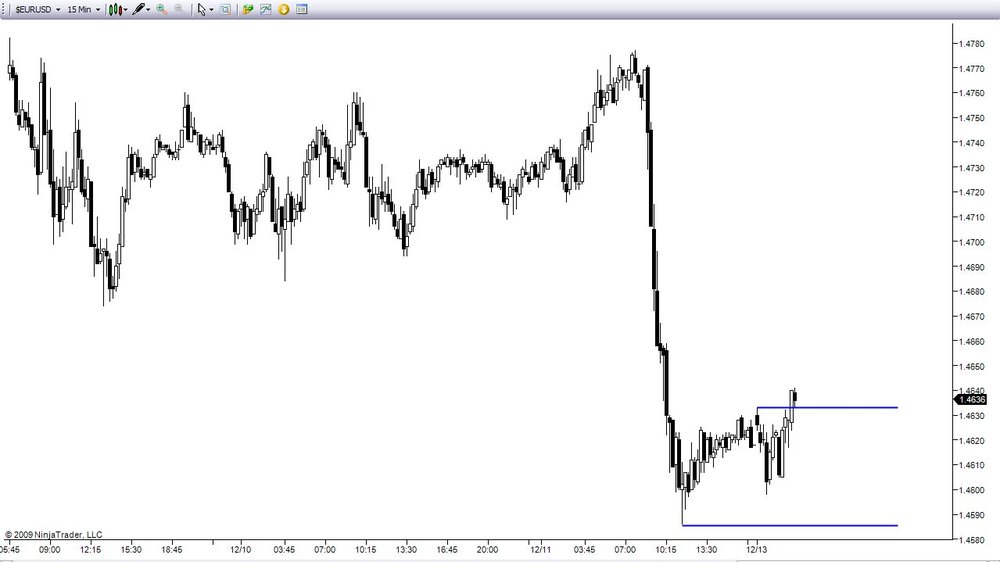 5aa70f810e2df_12-13-2009EURUSD1.thumb.jpg.5af96a58ff477888ec6d5d43afce6e05.jpg