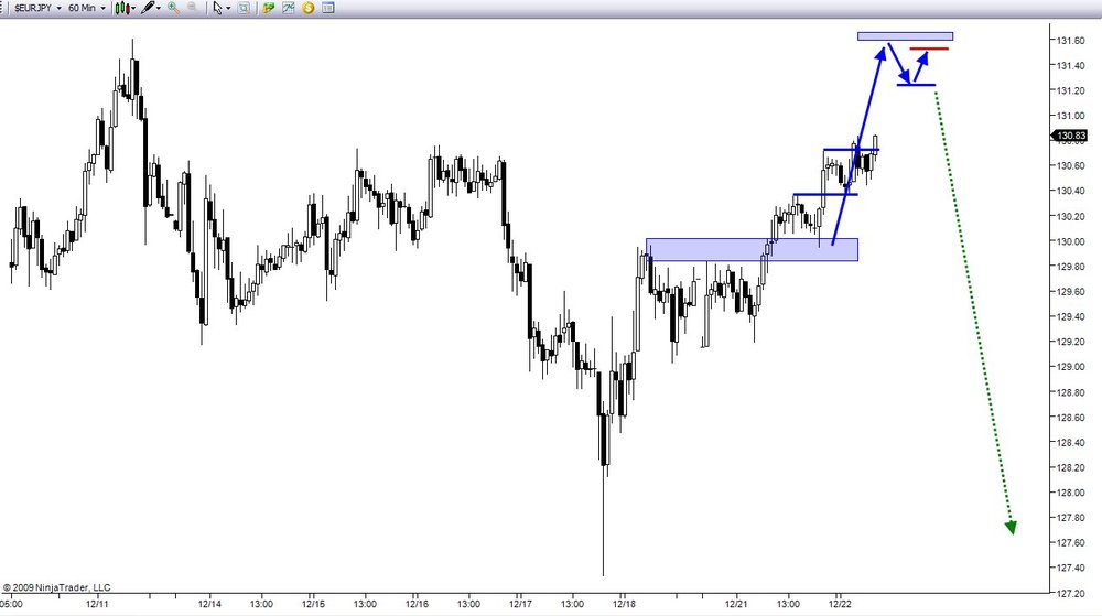 5aa70f87c3aa6_12-22-2009EURJPY60Minute1.thumb.jpg.f512e4f629a05d2543ebc38dd1cae682.jpg