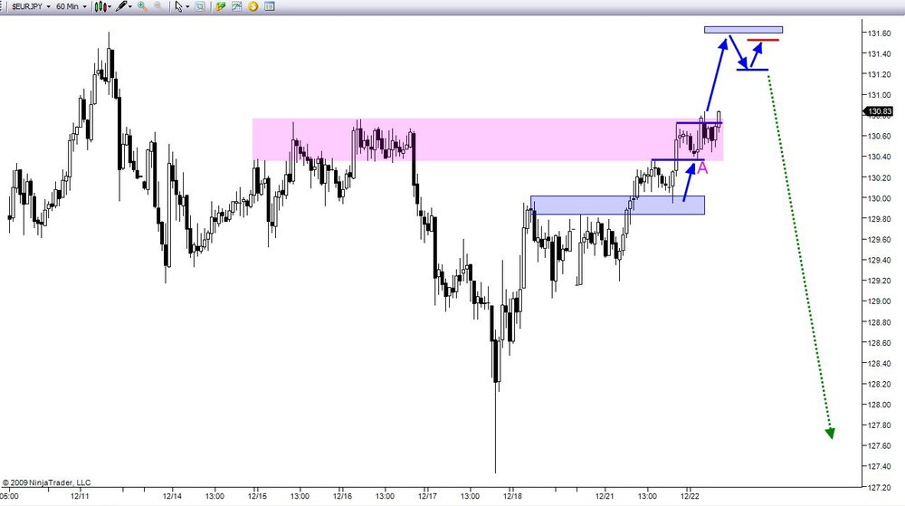 5aa70f87d1014_12-22-2009EURJPY60Minute1-1.thumb.jpg.eef090f96e8ee9a20bf9d78ebfa2c833.jpg