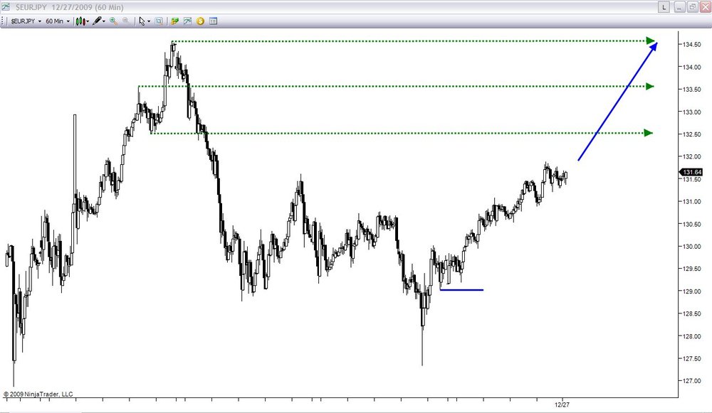 5aa70f8a6dd79_12-27-2009EURJPY1.thumb.jpg.d21991d613c0e9880991f444d9c9d547.jpg