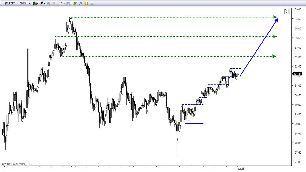 5aa70f8c0573c_12-27-2009EURJPY2.thumb.jpg.2423ecef0d57f4e820441d6f92337b95.jpg