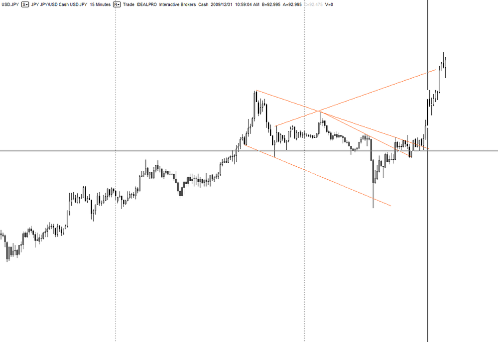 5aa70f8e87880_UJtrendlines.thumb.png.b52dc586e86700be3d7a8a5ca3ad23b2.png