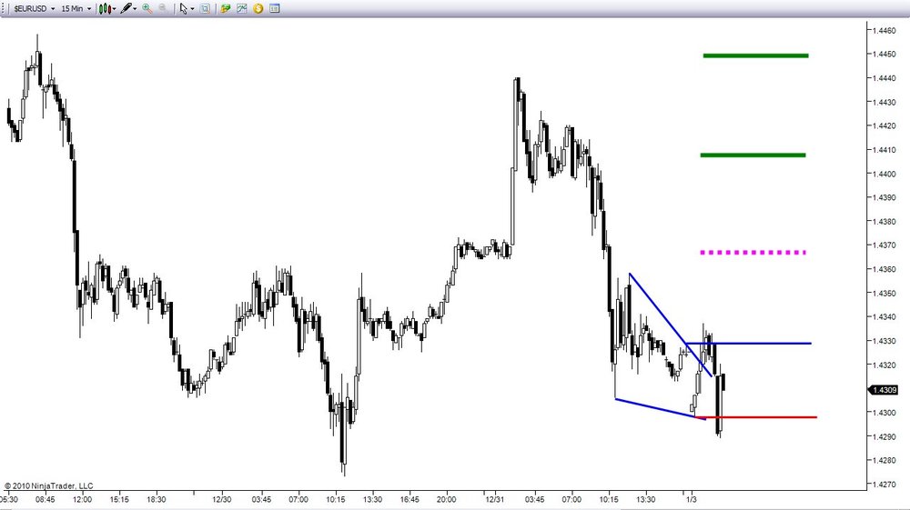 5aa70f911ddc7_2010-01-03EURUSD4.thumb.jpg.3e303075bde7646164986f092264cae3.jpg