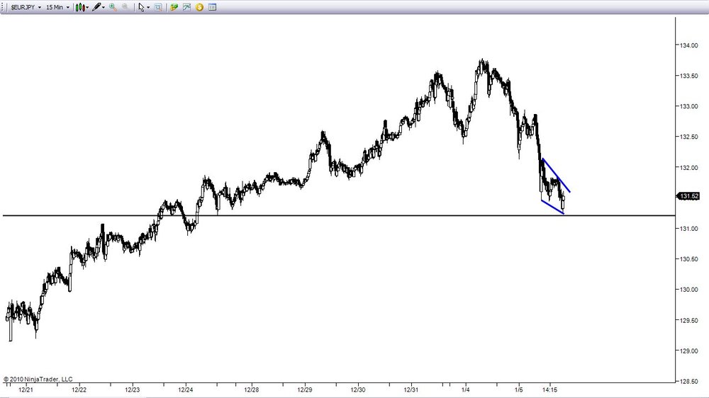 5aa70f949a316_2010-01-05EURJPY1.thumb.jpg.65a7ea2964a26c9e6b2173418bb4df44.jpg