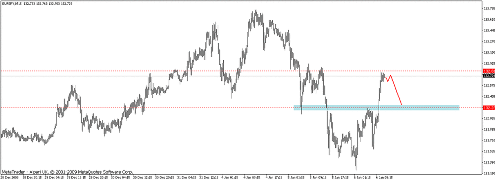 5aa70f95d4820_eurjpy100106m15b.thumb.gif.c6f851423573db2679281abeafb73039.gif