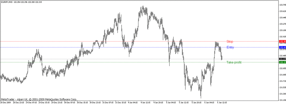 5aa70f95ec672_eurjpy100106m15d.thumb.gif.bdf7fc80730630e3ea1acefcc92981c0.gif