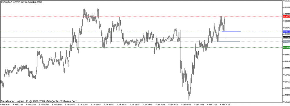 5aa70f964cc62_eurgbp100106m15e.thumb.gif.bd39abee98e377dab92b54defce3b109.gif