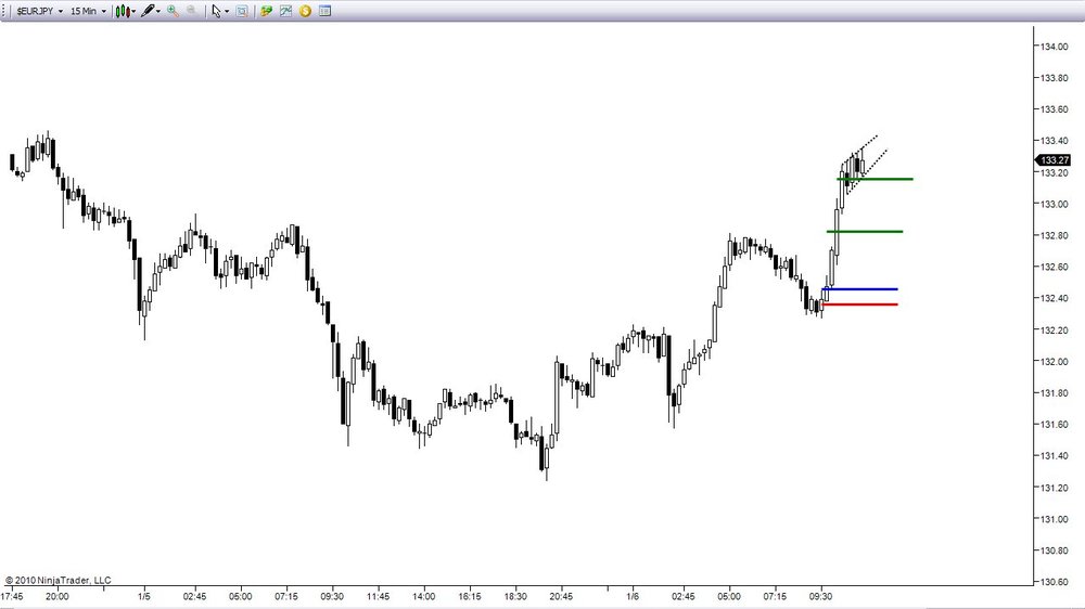 5aa70f96636d0_2010-01-06EURJPY7.thumb.jpg.cfc92b990ab104e47bc320aa4203e3db.jpg