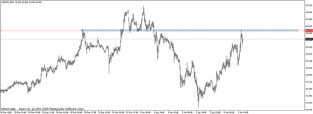 5aa70f96695d8_usdjpy100106m15a.thumb.gif.fa8606edbfda9b0104672c201be5758e.gif