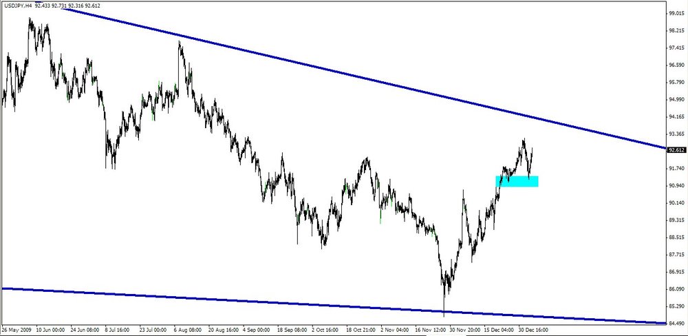 5aa70f966ea94_2010-01-06USDJPY1.thumb.jpg.4b6ccde28f9113c00832cdde29cb4f96.jpg