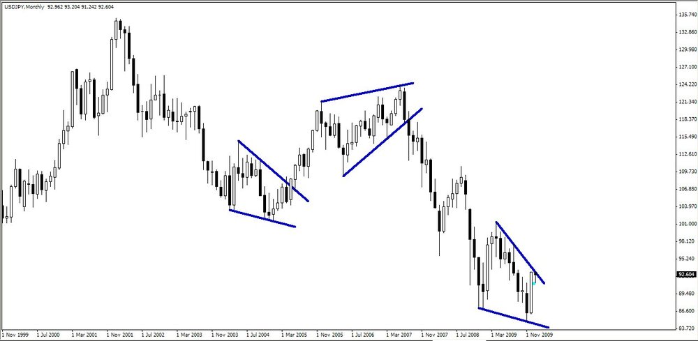 5aa70f9673d80_2010-01-06USDJPY2.thumb.jpg.572d07cbec3ae088a68d87661de3cdd4.jpg