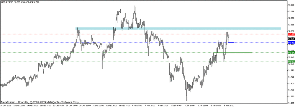 5aa70f967ae3c_usdjpy100106m15c.thumb.gif.314ba9563dd4fe7175ed4c4e9819341f.gif