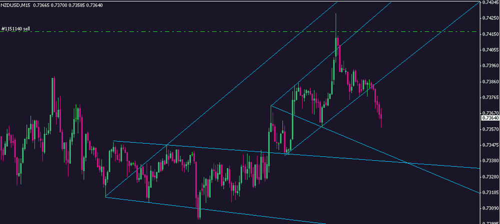 5aa70f977de3d_NZDUSDdivergence.thumb.png.94b07b684ce1a0ca4c4adfa1da861bad.png