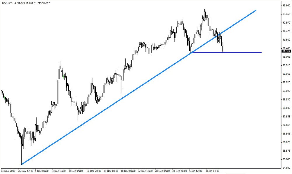 5aa70f9feac9a_2010-01-12USDJPY2.thumb.jpg.00a8c3222cffe110c0a6d05a048cf512.jpg