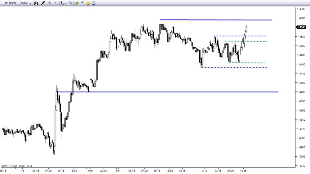 5aa70fa00f4be_2010-01-12EURUSD2.thumb.jpg.b600d580d12b8fed660f91d7c0fb0baa.jpg