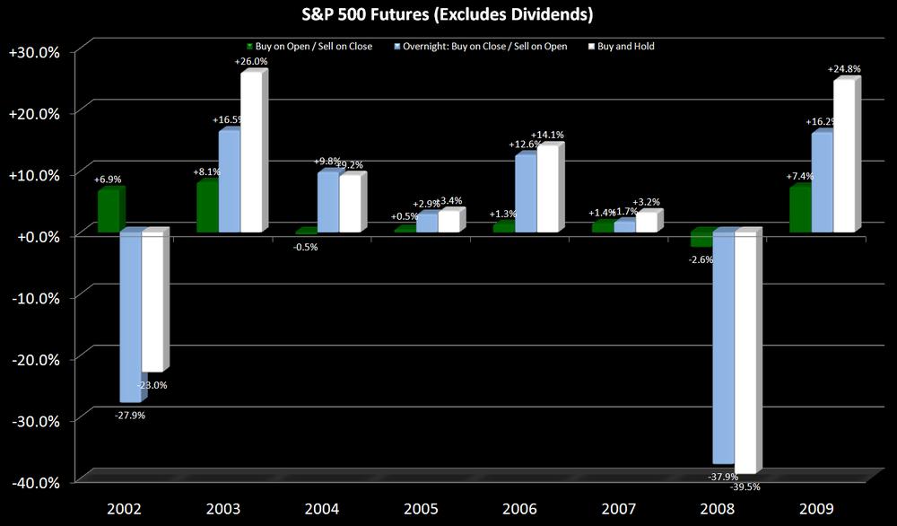 5aa70fa335a83_BuyOpenvsBuyCloseByYear.thumb.png.79abb3e87c889564d186591dce43e950.png