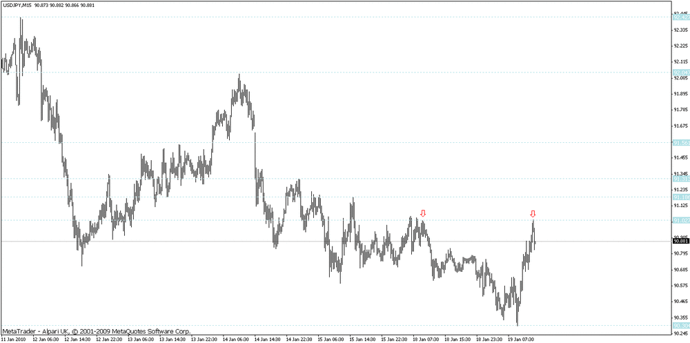 5aa70faa5cb71_usdjpy-100119m15a.thumb.gif.25bfbc364c484d19423a2aeda1caea8b.gif