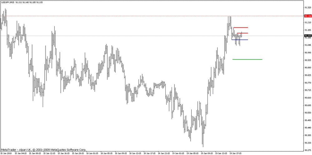 5aa70faba1310_usdjpy-100119m15h.thumb.gif.330cfea6b24f4a4c1b6e54f453689f00.gif