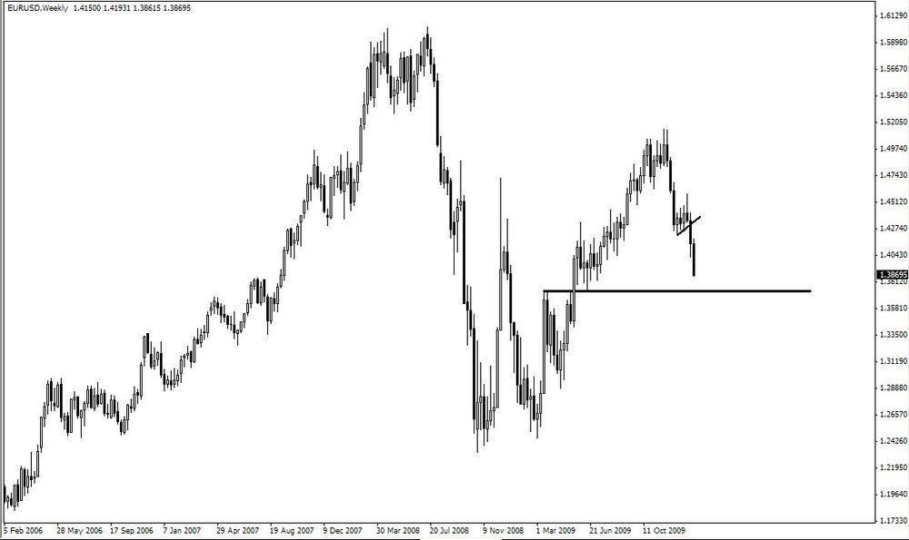 5aa70fbaee045_2010-01-29EURUSD1.thumb.jpg.695a80a9cc47fc4b9cc01addeeb0b9ad.jpg