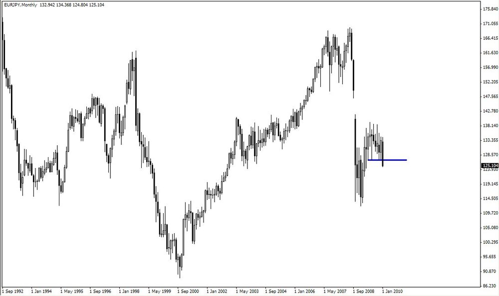 5aa70fbe4acea_2010-01-31EURJPYMonthly2.thumb.jpg.375da243347651caf89ede55b68836d3.jpg