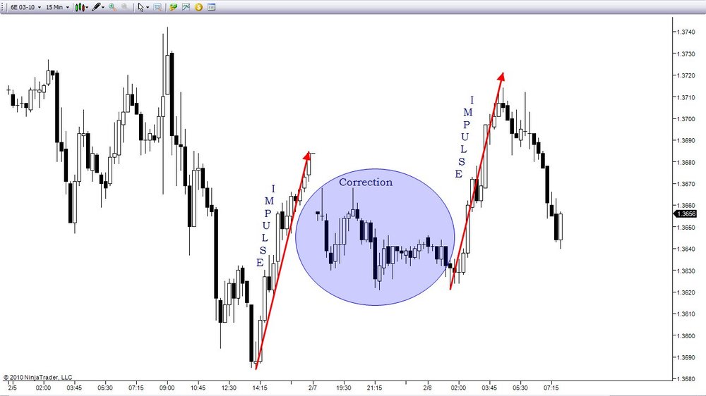 5aa70fc8ceaac_2010-02-07EURUSD2.thumb.jpg.4ad1fdadf9f5b5972654170c23c46e99.jpg