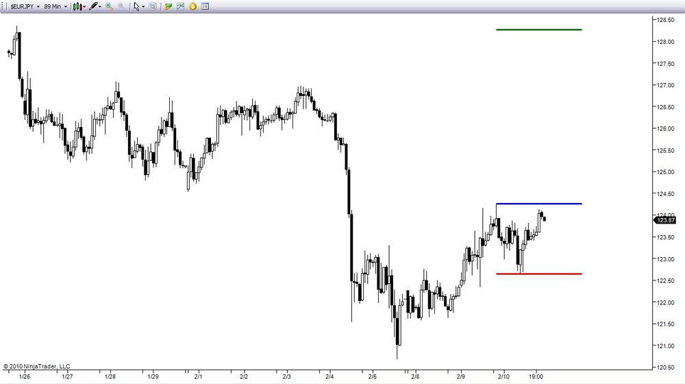 5aa70fcc85ff8_2010-02-10EURJPY2.thumb.jpg.7939ae405579ca9cd0a5975cde8b70c9.jpg