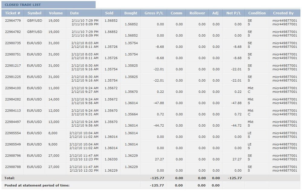 5aa70fcf7cc8e_Trades-Day5.thumb.jpg.45f4550de461853dc7ed3b8397e86013.jpg