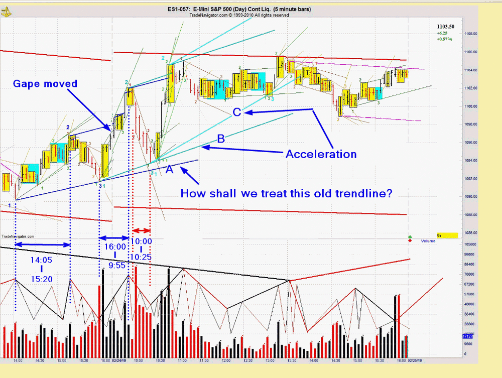 5aa70fe20b7a9_OldTrendline.thumb.gif.ffdc57a205b65ece355797dc060eadb2.gif